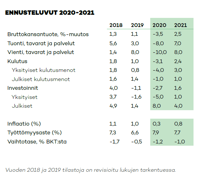 Kansalaisennuste-2020-taulukko