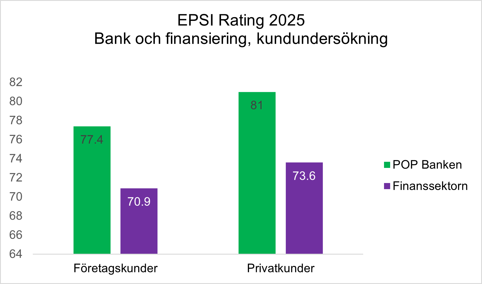 EPSI 2025 sv-1