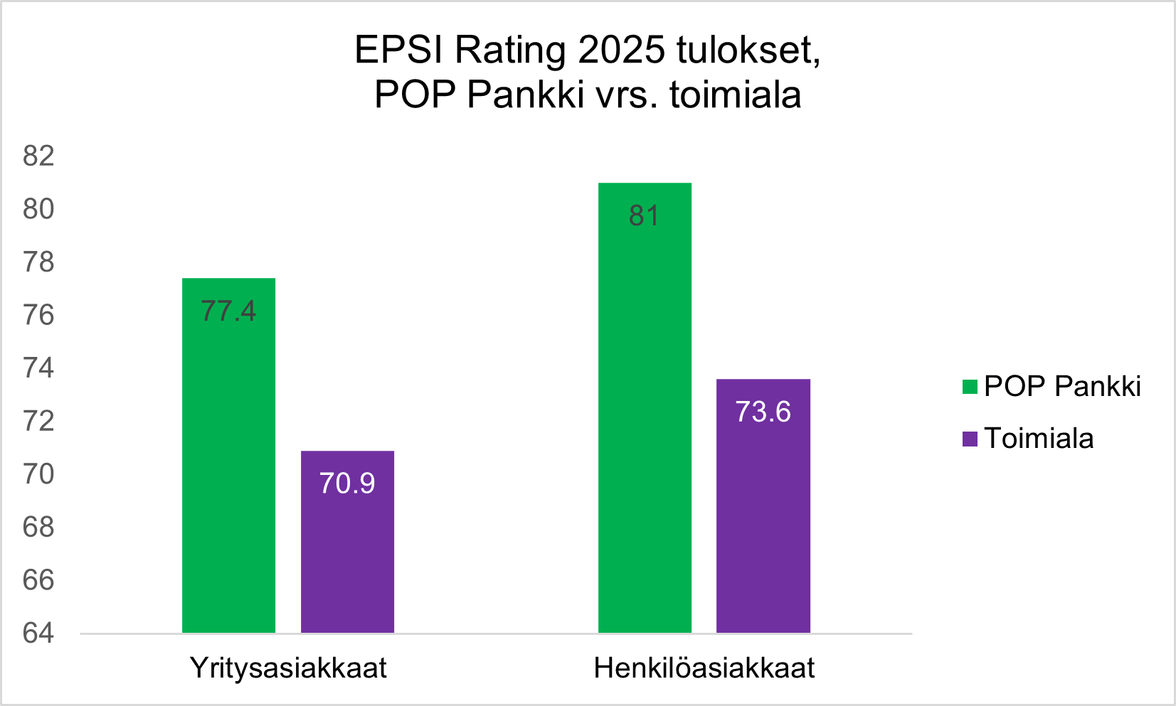 EPSI2025 tulokset
