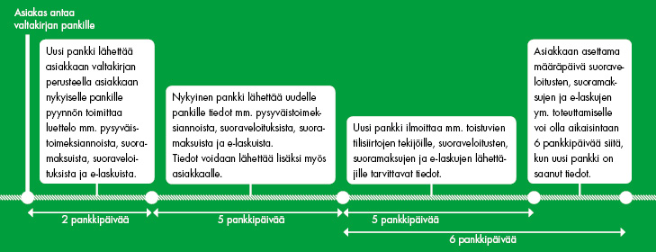 POP Pankin vaihto-aikajana, kuvituskuva. 