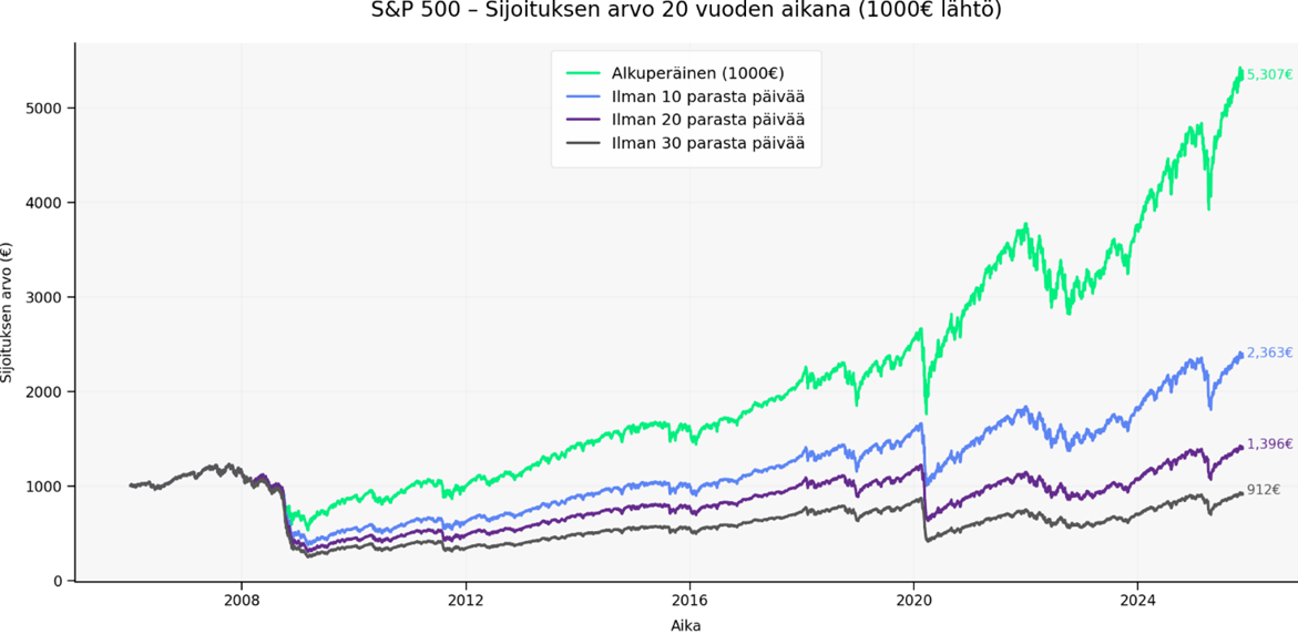 Blogi 13042026 kuvaaja