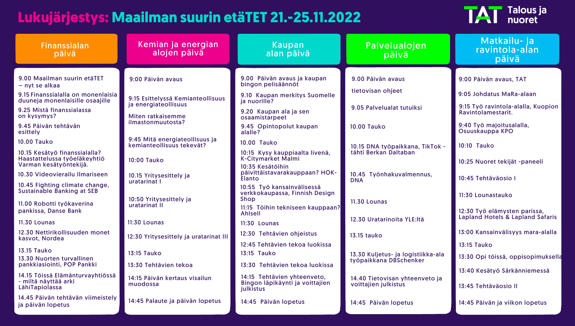 Maailman suurin etäTET lukujärjestys 2022
