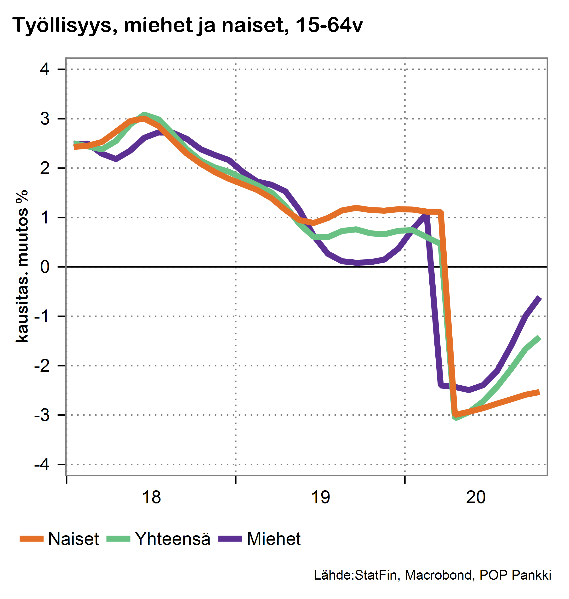 Kansalaisbarometri-12-2020-työllisyys