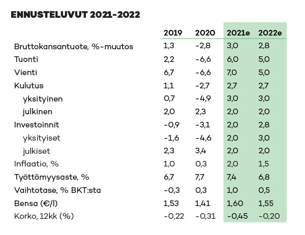 Kansalaissuhdanne-ennuste_yhteenvetotaulukko