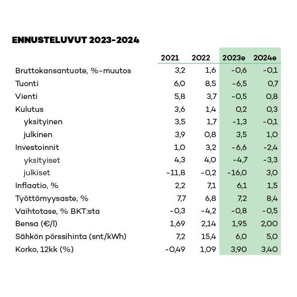 Kansalaissuhdanne_taulukko_talvi_2023