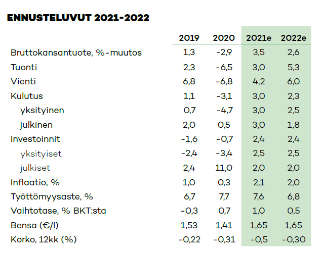 POP Pankin ennusteluvut-2022-kansalaisennuste-2-2021